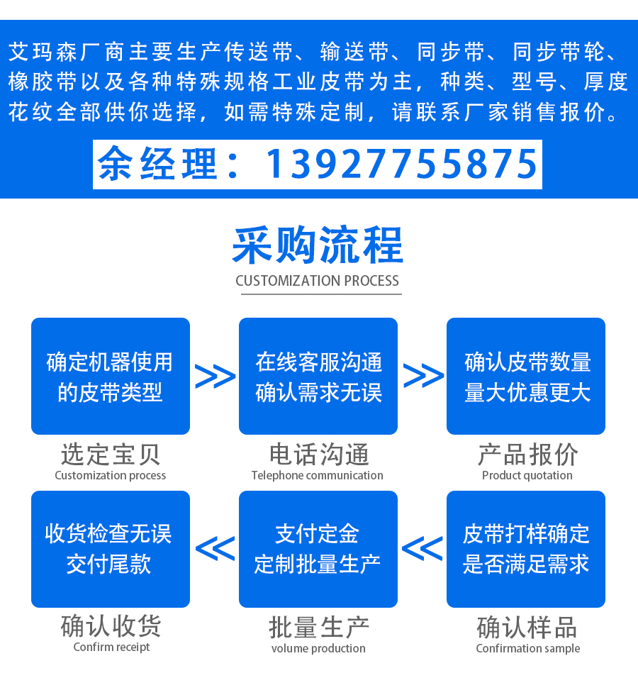 開(kāi)口同步帶_04